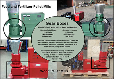 How does a wood pellet machine work?